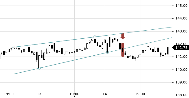 UBS TrendRadar Bild