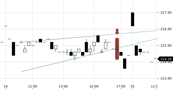 UBS TrendRadar Bild