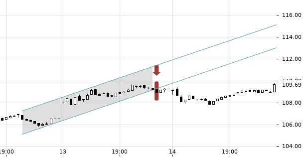 UBS TrendRadar Bild