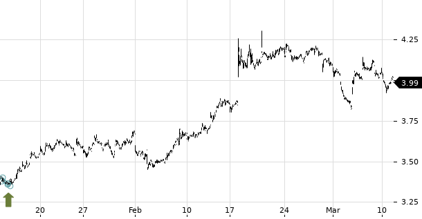 UBS TrendRadar Bild