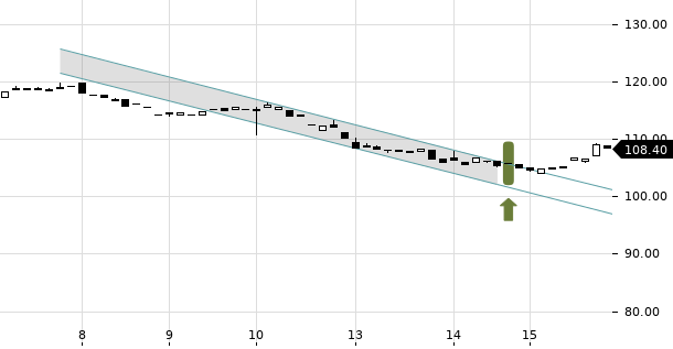 UBS TrendRadar Bild