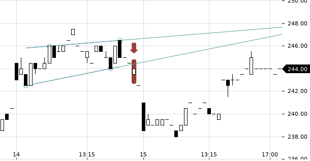 UBS TrendRadar Bild