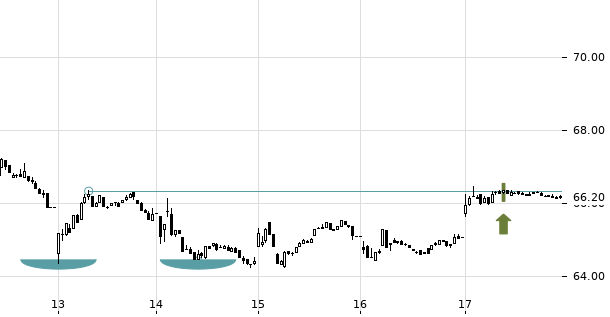 UBS TrendRadar Bild