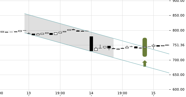 UBS TrendRadar Bild