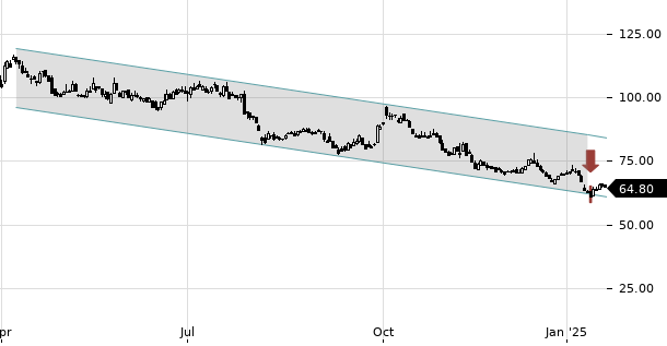 UBS TrendRadar Bild