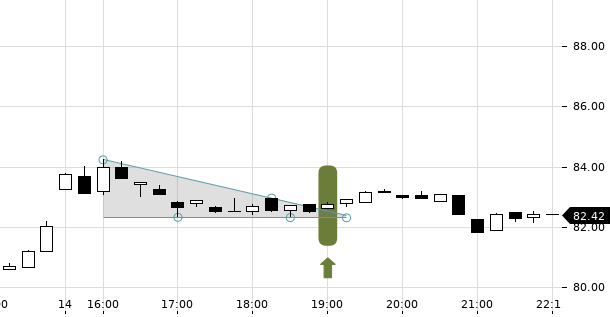 UBS TrendRadar Bild