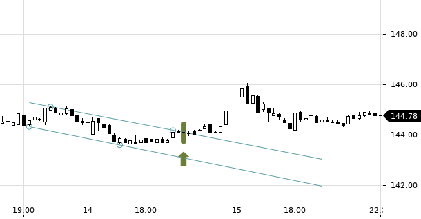 UBS TrendRadar Bild