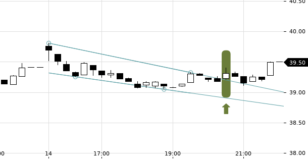 UBS TrendRadar Bild