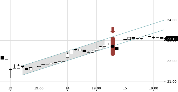 UBS TrendRadar Bild