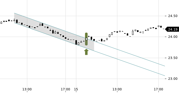 UBS TrendRadar Bild