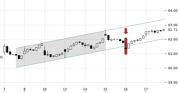 UBS TrendRadar Bild