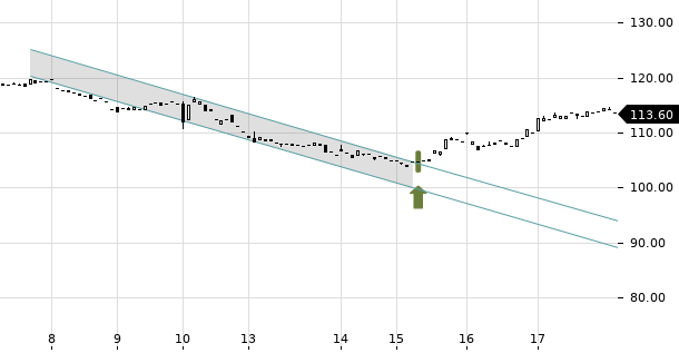 UBS TrendRadar Bild