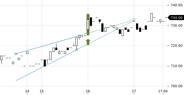 UBS TrendRadar Bild