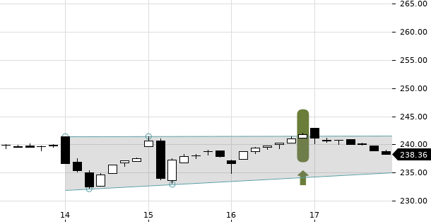 UBS TrendRadar Bild