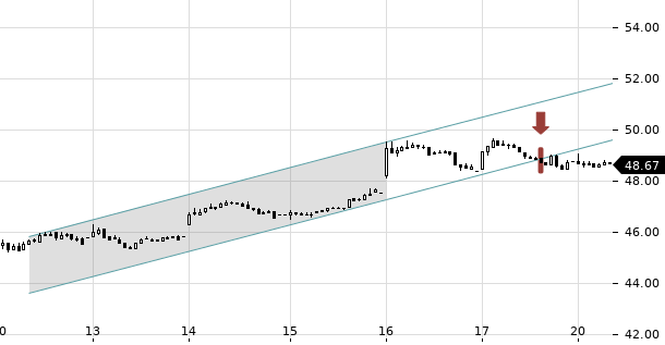 UBS TrendRadar Bild