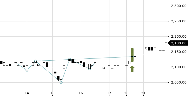 UBS TrendRadar Bild