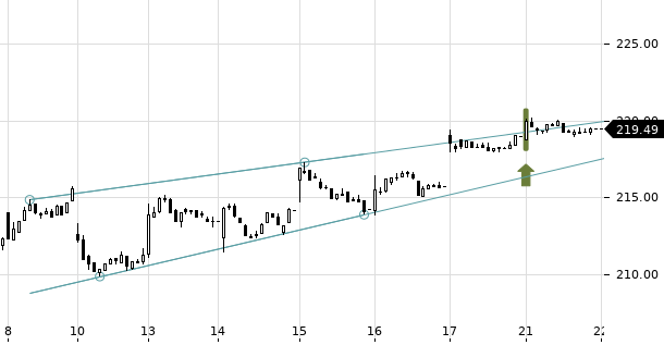 UBS TrendRadar Bild