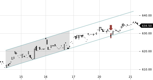 UBS TrendRadar Bild