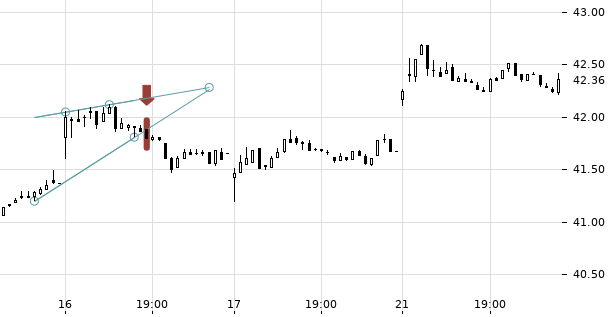 UBS TrendRadar Bild