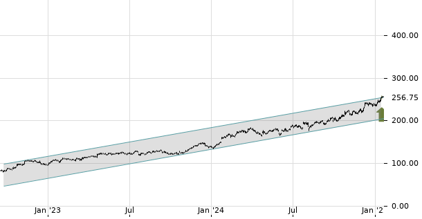 UBS TrendRadar Bild