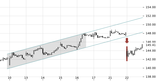 UBS TrendRadar Bild