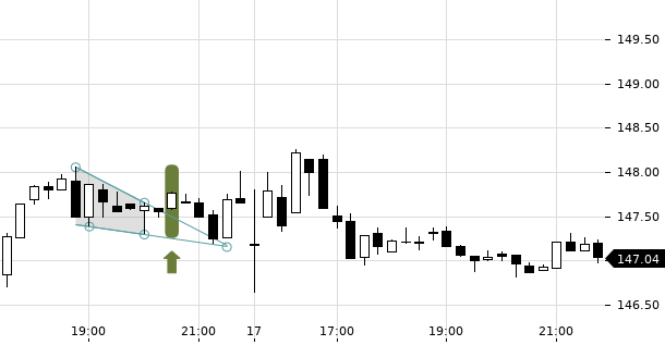 UBS TrendRadar Bild