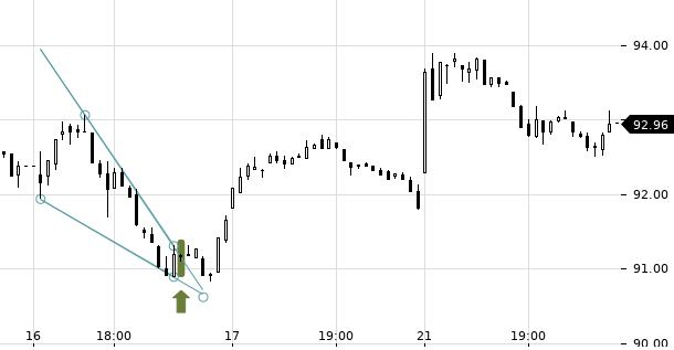 UBS TrendRadar Bild