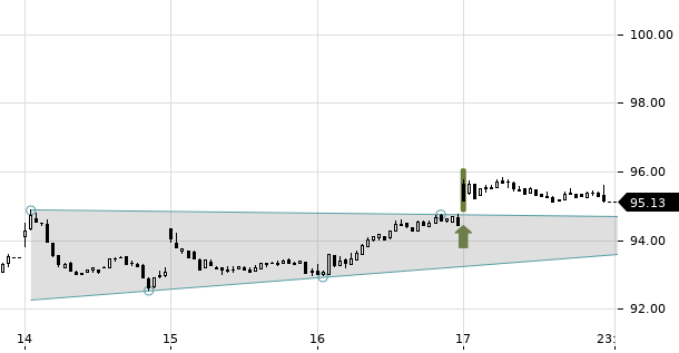 UBS TrendRadar Bild