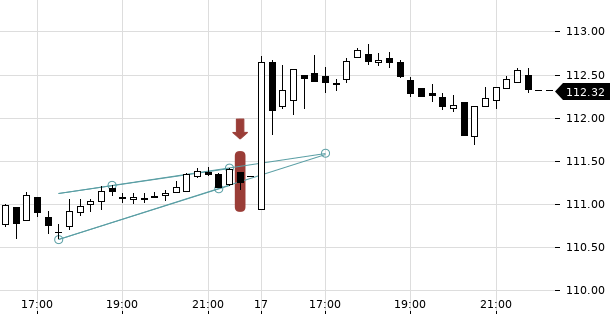 UBS TrendRadar Bild