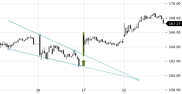 UBS TrendRadar Bild