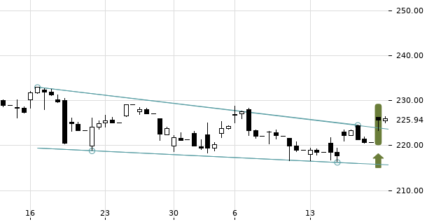 UBS TrendRadar Bild