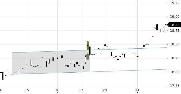 UBS TrendRadar Bild