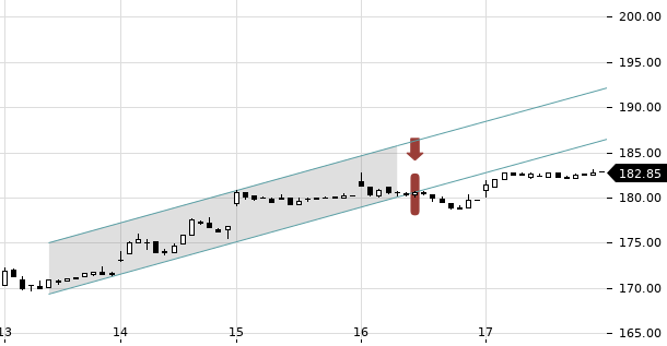 UBS TrendRadar Bild