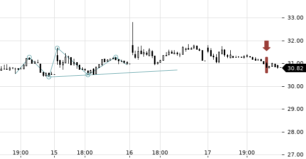 UBS TrendRadar Bild