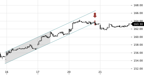 UBS TrendRadar Bild