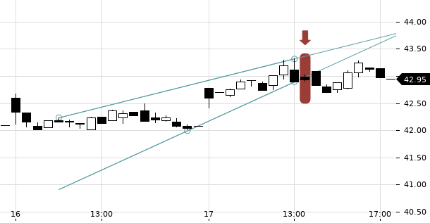 UBS TrendRadar Bild