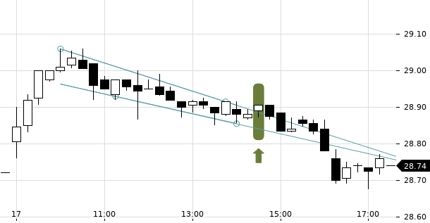 UBS TrendRadar Bild