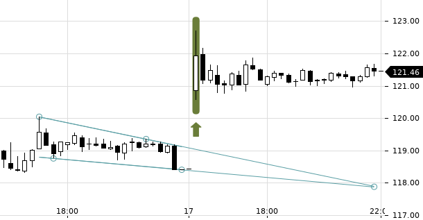 UBS TrendRadar Bild