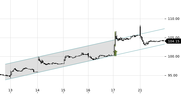 UBS TrendRadar Bild