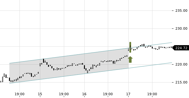 UBS TrendRadar Bild