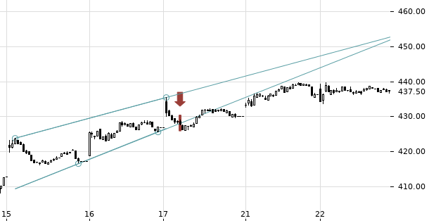 UBS TrendRadar Bild