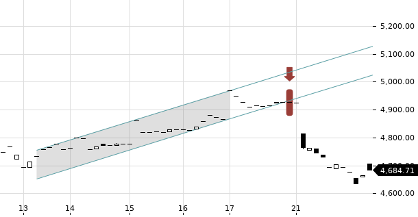 UBS TrendRadar Bild