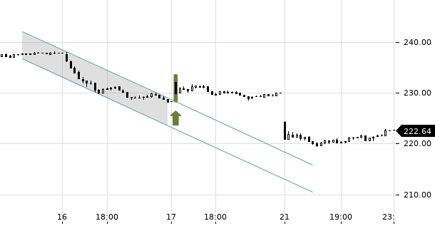 UBS TrendRadar Bild