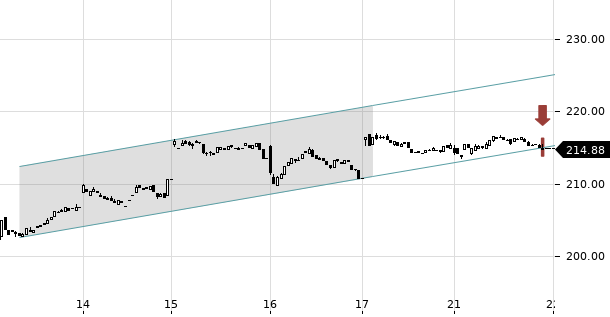 UBS TrendRadar Bild