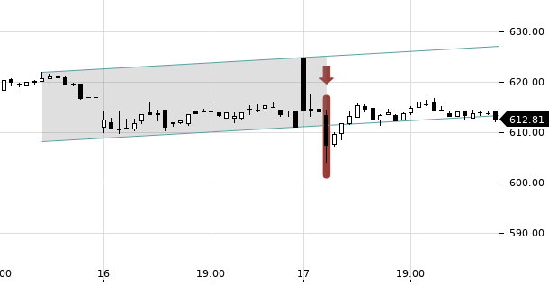 UBS TrendRadar Bild