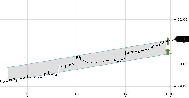 UBS TrendRadar Bild