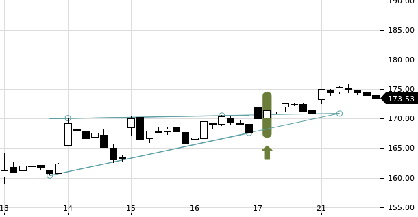 UBS TrendRadar Bild