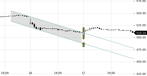 UBS TrendRadar Bild