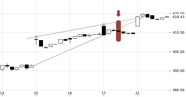 UBS TrendRadar Bild