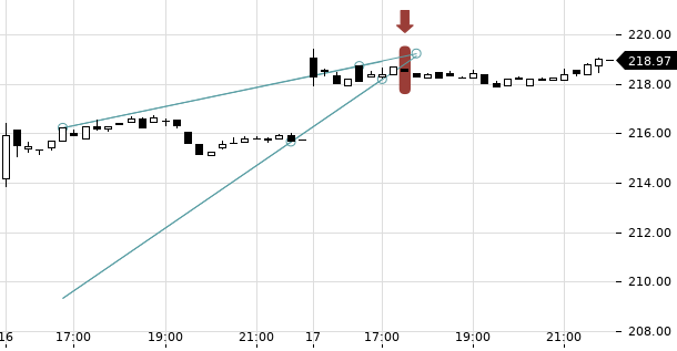 UBS TrendRadar Bild